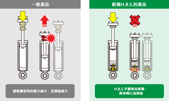 Regular Shock Absorbers / Shock Absovers with H.B.S.