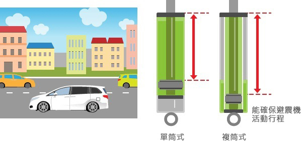 Mono-Tube / Twin-Tube